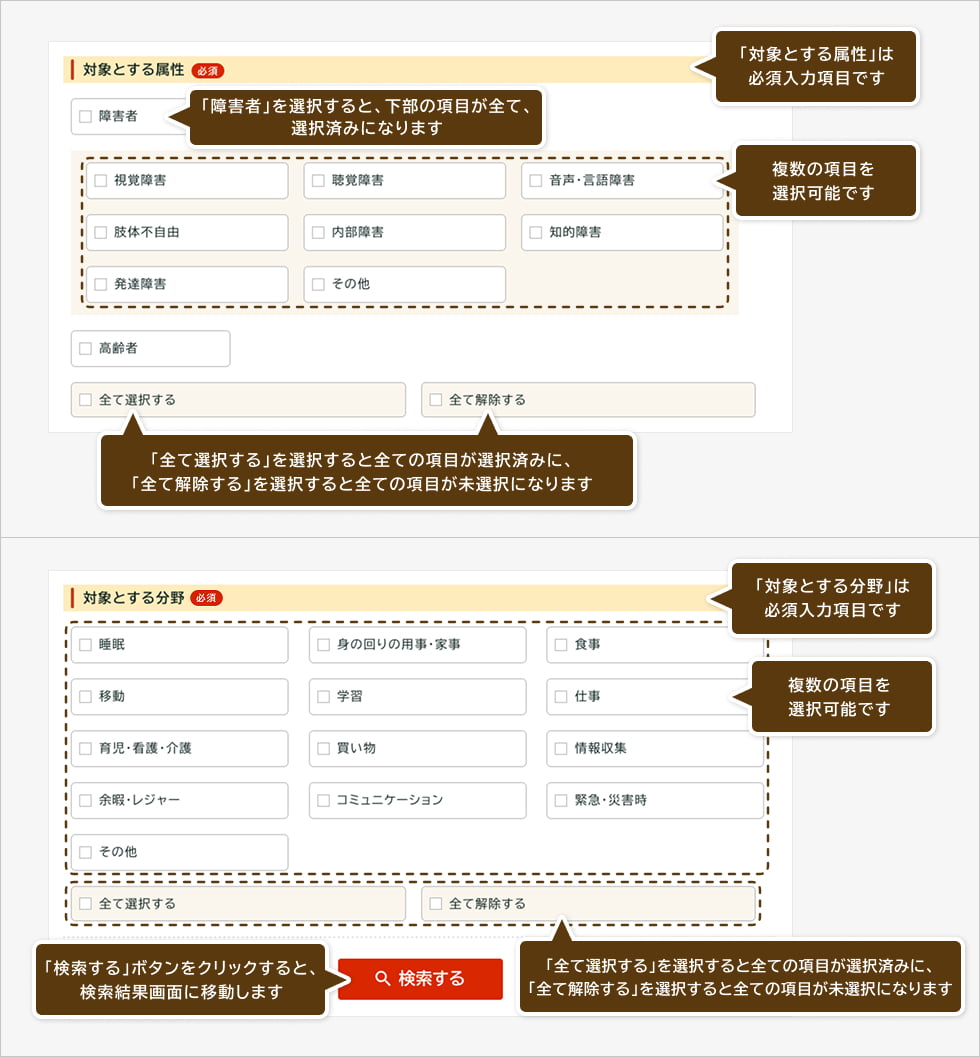 シーズデータベースの検索方法を図示